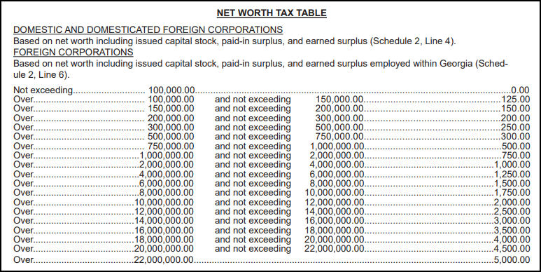 Image of Georgia Net Worth Tax Table